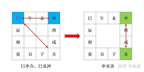 八字六害|八字地支六害會發生什么事 八字中的六害詳解